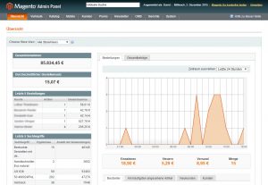 Magento